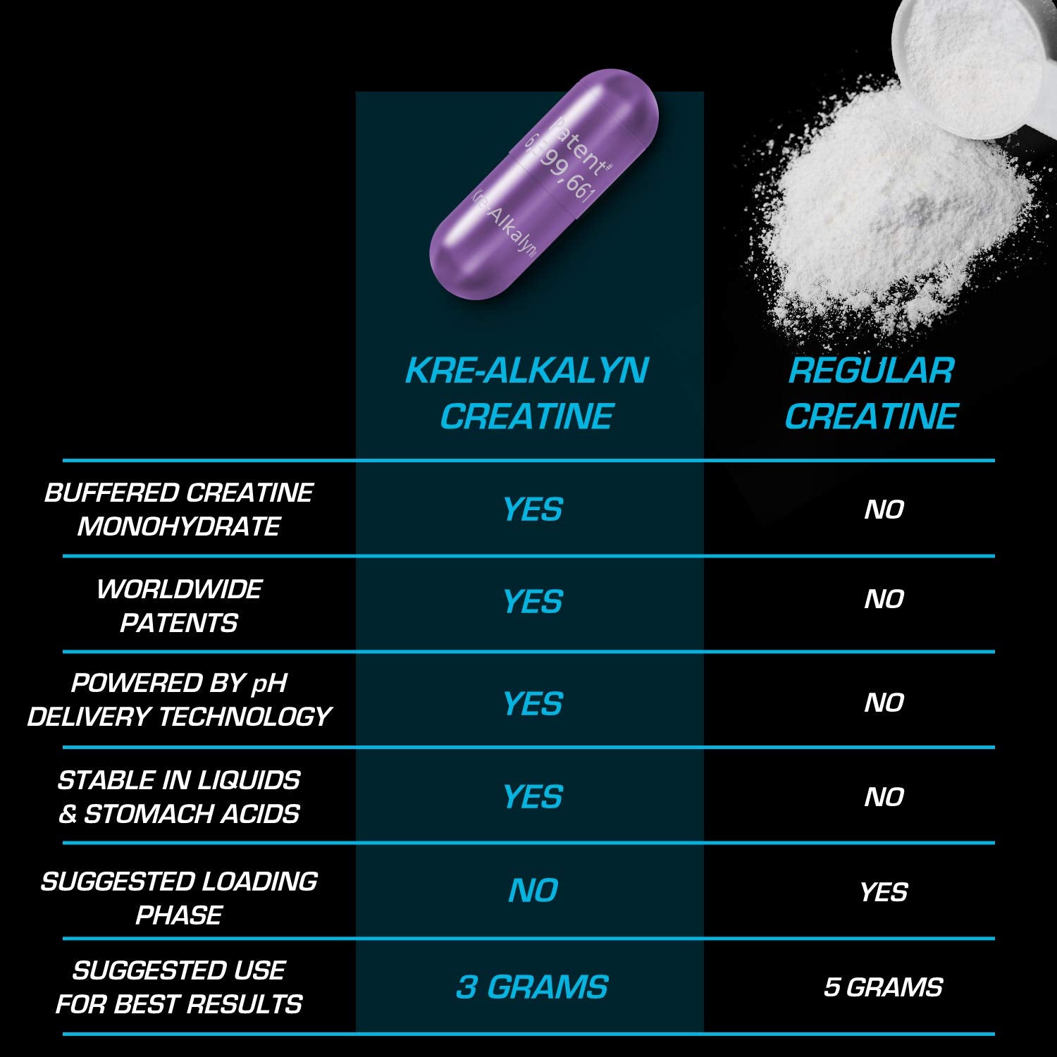 EFX KRE-ALKALYN 120CT