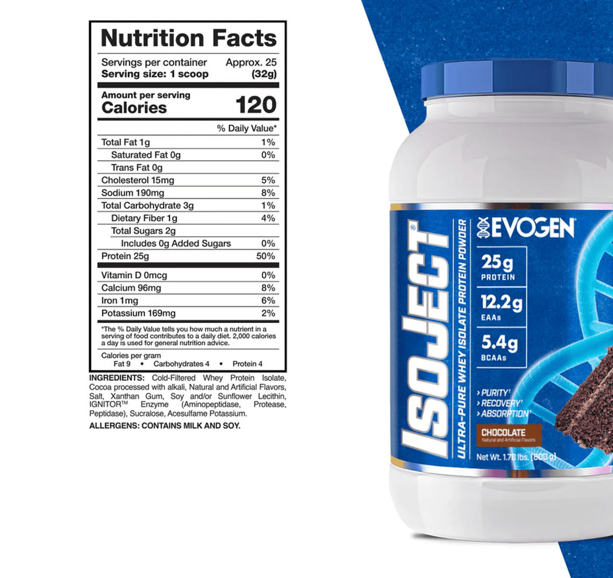 EVOGEN ISOJECT - Probodywarehouse