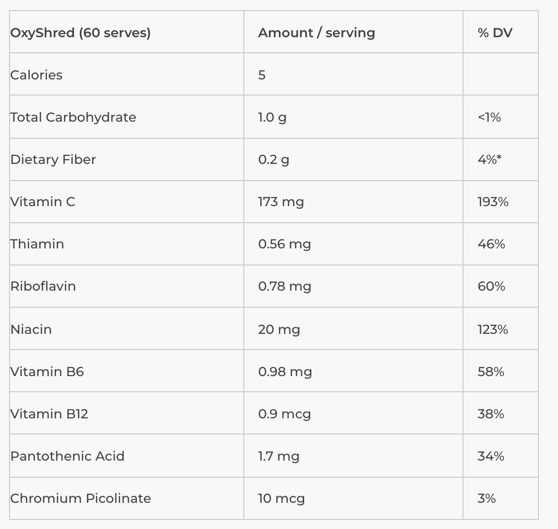 OXYSHRED THERMOGENIC FAT BURNER 60 SERVINGS - Probodywarehouse