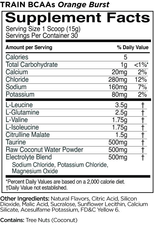 RULE 1 R1 BCAA - Probodywarehouse